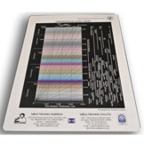 MA905 Interference Color Chart
