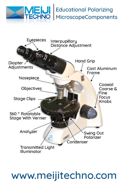 Educational Advanced Polarizing Stereo Microscope