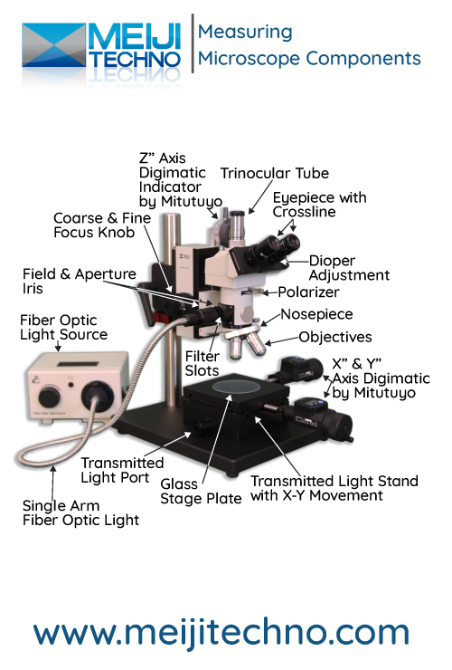Measuring Microscope