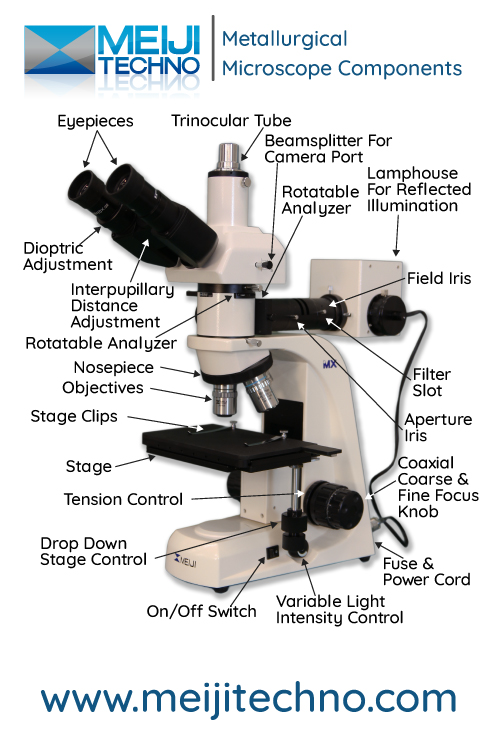Metallurigical Microscope