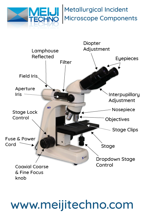Metallurgical Incident Microscope